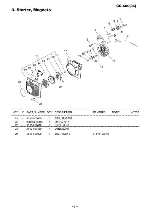 Echo CS-600 IPL / Parts List source page 6