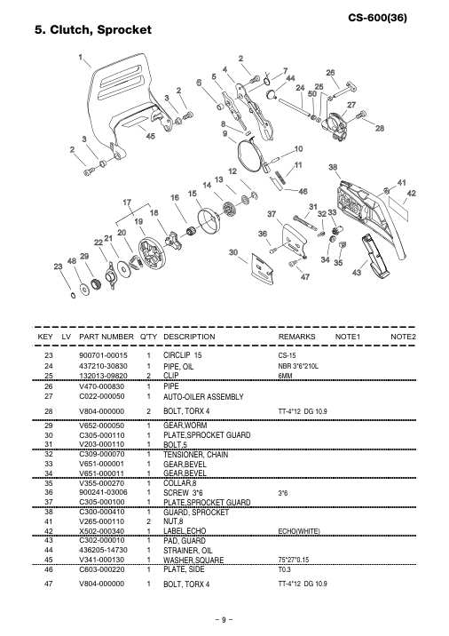 Echo CS-600 IPL / Parts List source page 10