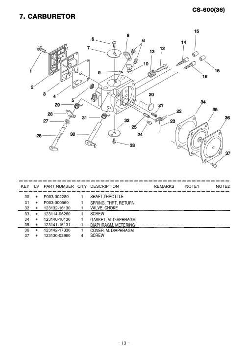 Echo CS-600 IPL / Parts List source page 14