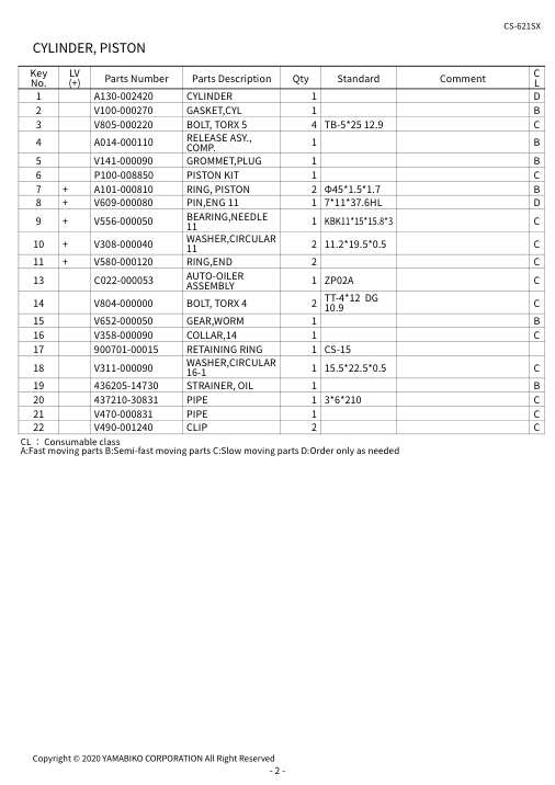 Echo CS-621SX IPL / Parts List source page 5