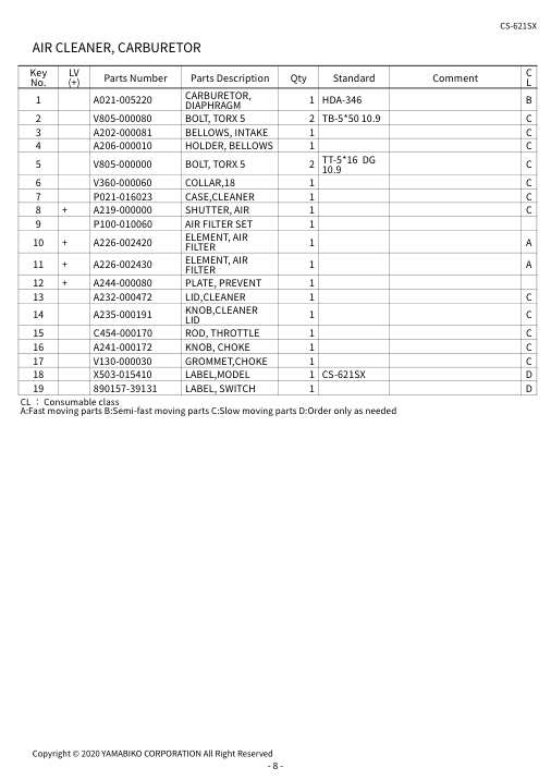 Echo CS-621SX IPL / Parts List source page 11