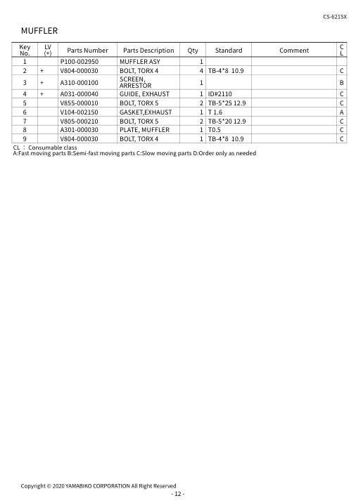 Echo CS-621SX IPL / Parts List source page 15