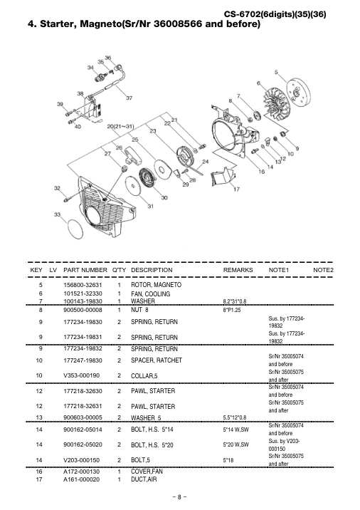 Echo CS-6702 IPL / Parts List source page 9