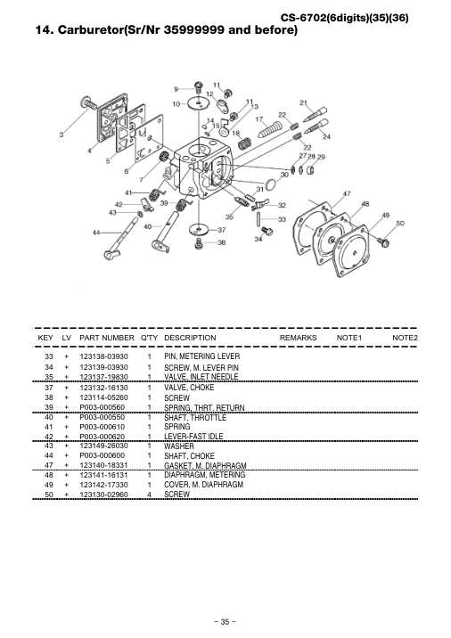 Echo CS-6702 IPL / Parts List source page 36