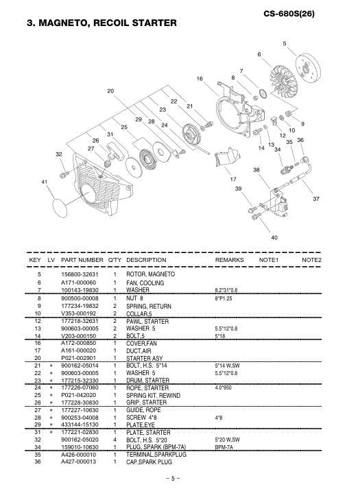 Echo CS-680S IPL / Parts List source page 6