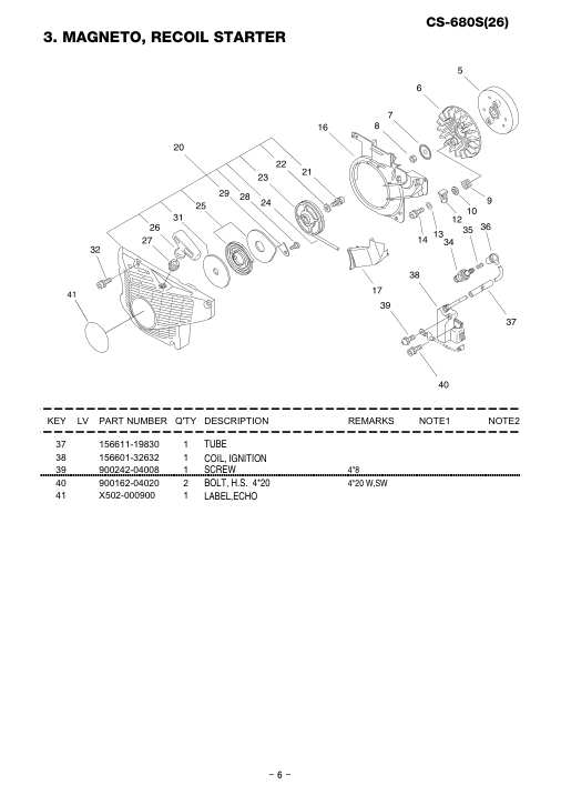 Echo CS-680S IPL / Parts List source page 7