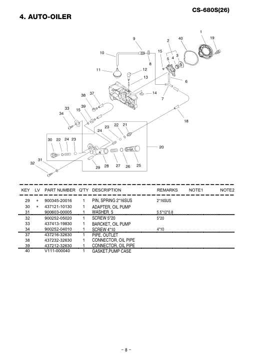 Echo CS-680S IPL / Parts List source page 9