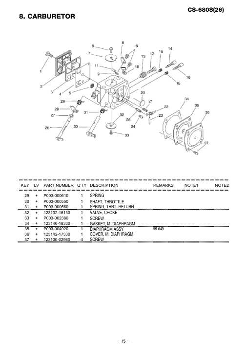 Echo CS-680S IPL / Parts List source page 16