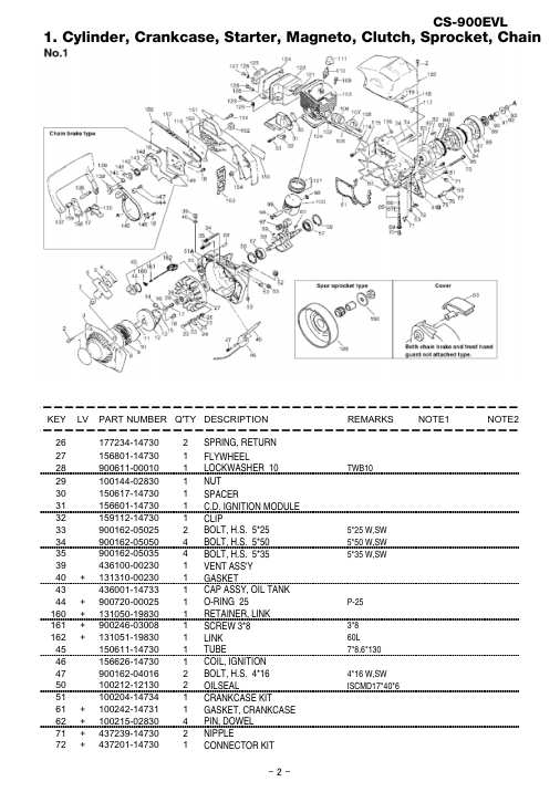 Echo CS-900EVL IPL / Parts List source page 4