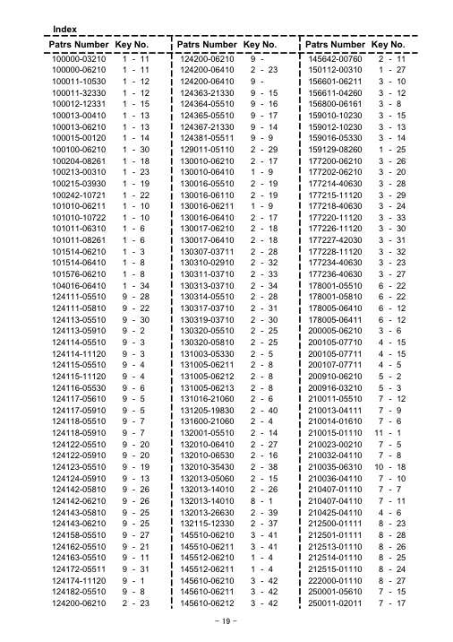 Echo DM-4610 IPL / Parts List source page 20