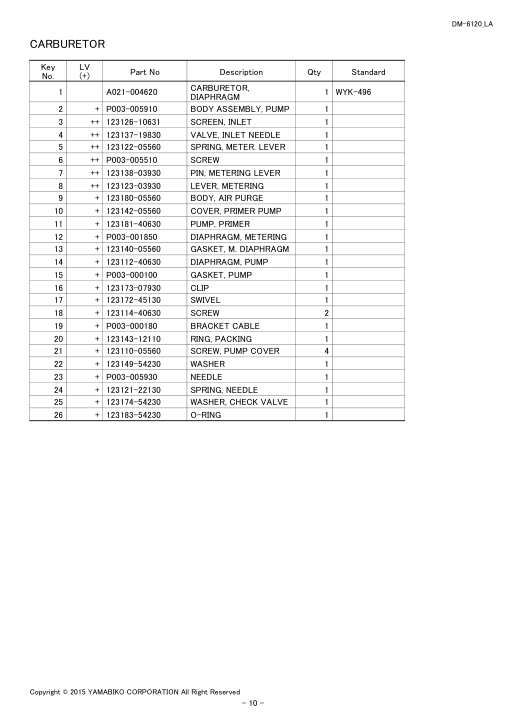 Echo DM-6120 IPL / Parts List source page 12