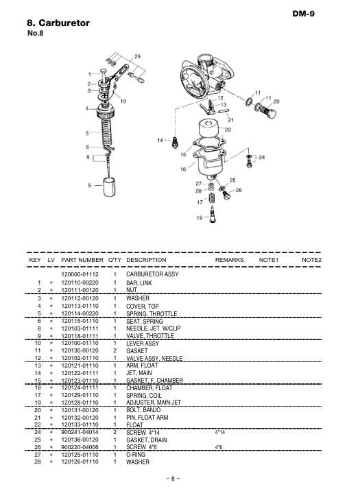 Echo DM-9 IPL / Parts List source page 9