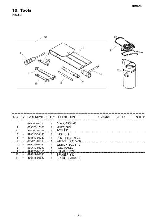 Echo DM-9 IPL / Parts List source page 20