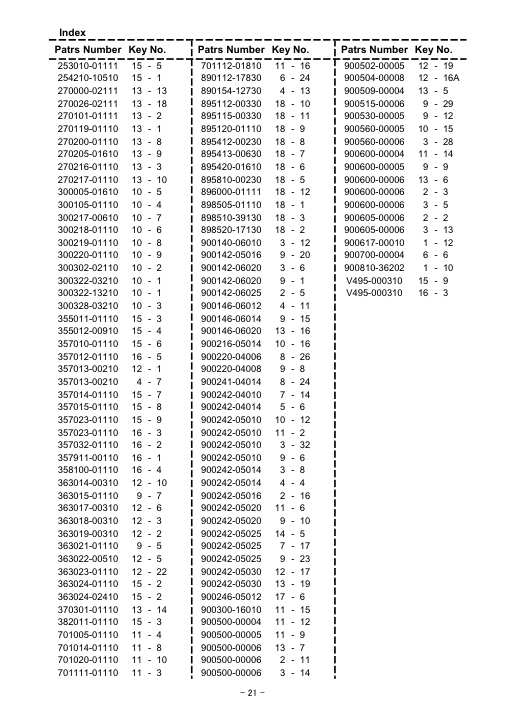 Echo DM-9 IPL / Parts List source page 22