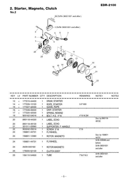 Echo EDR-2100 IPL / Parts List source page 6