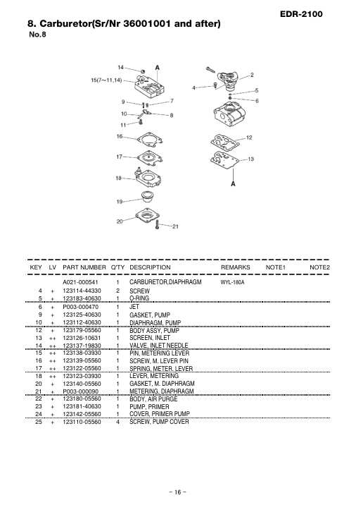 Echo EDR-2100 IPL / Parts List source page 17