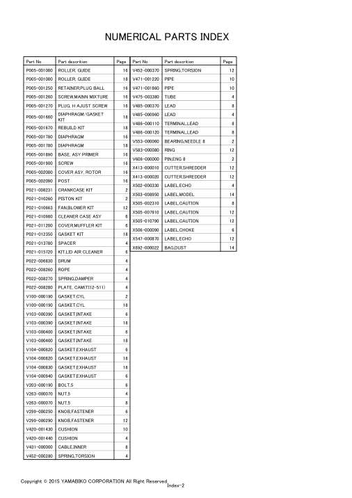 Echo ES-255ES IPL / Parts List source page 22