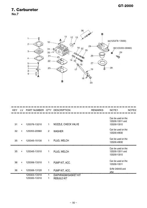 Echo GT-2000 IPL / Parts List source page 17
