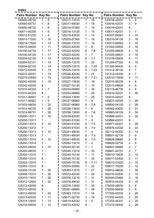 Echo GT-2000 IPL / Parts List source page 20