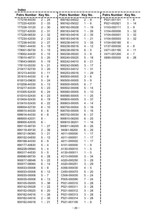 Echo GT-2000 IPL / Parts List source page 21