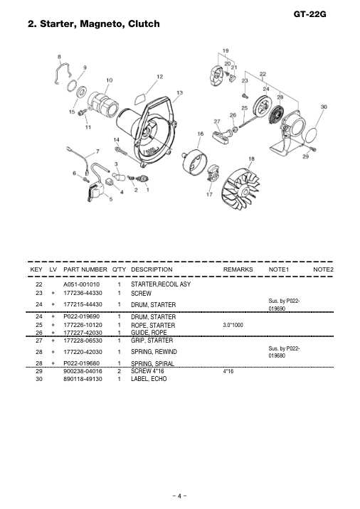 Echo GT-22G IPL / Parts List source page 5