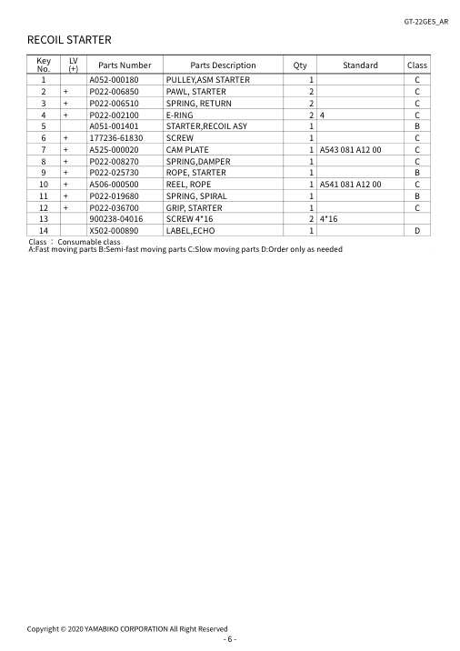 Echo GT-22GES IPL / Parts List source page 9