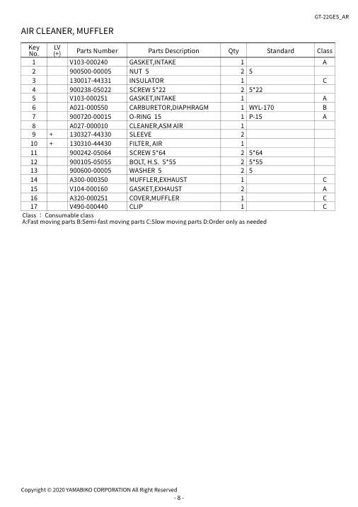 Echo GT-22GES IPL / Parts List source page 11
