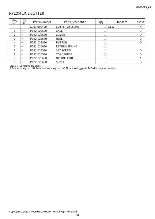 Echo GT-22GES IPL / Parts List source page 21
