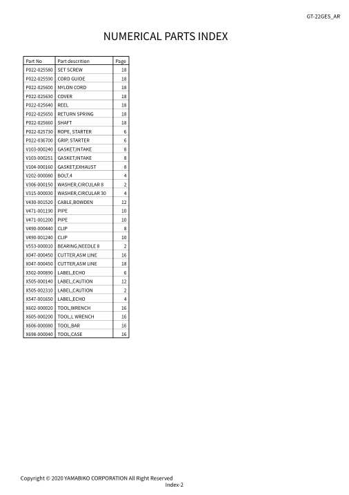 Echo GT-22GES IPL / Parts List source page 25