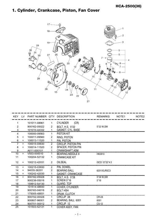 Echo HCA-2500 IPL / Parts List source page 2