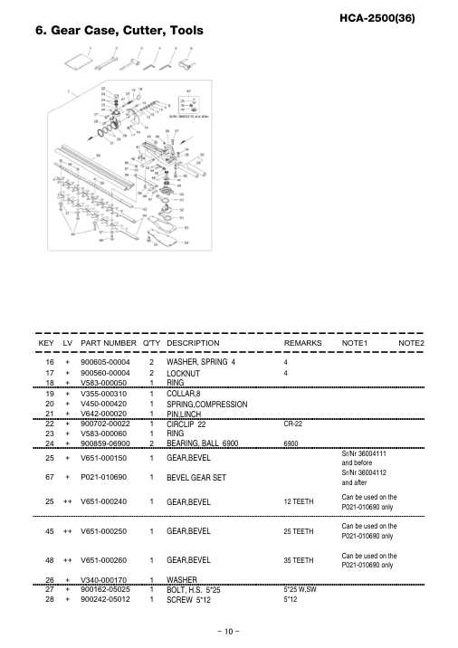 Echo HCA-2500 IPL / Parts List source page 11