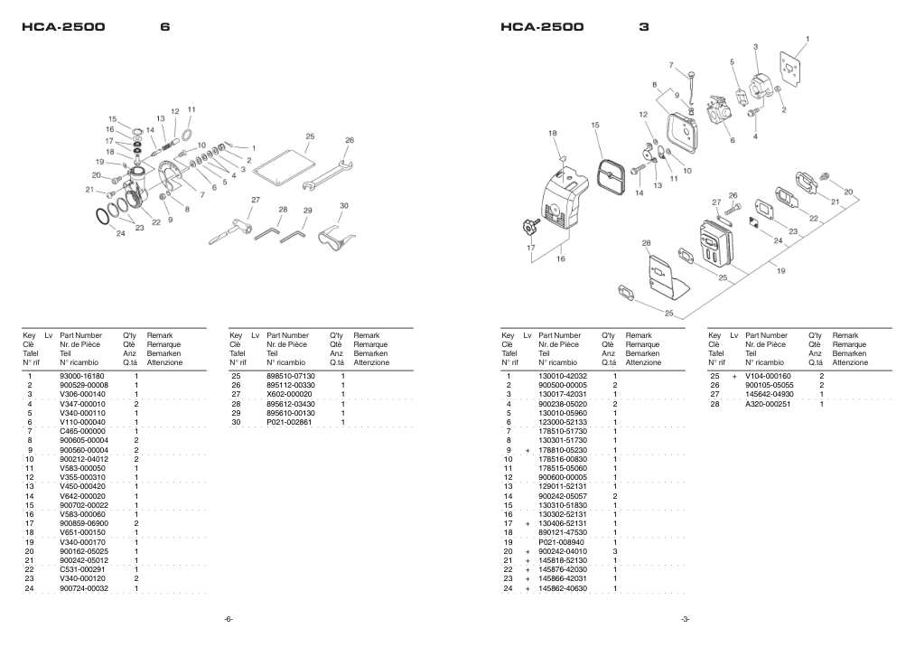 Echo HCA-2500-R IPL / Parts List source page 3