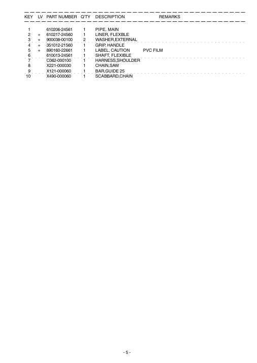 Echo PAS IPL / Parts List source page 5