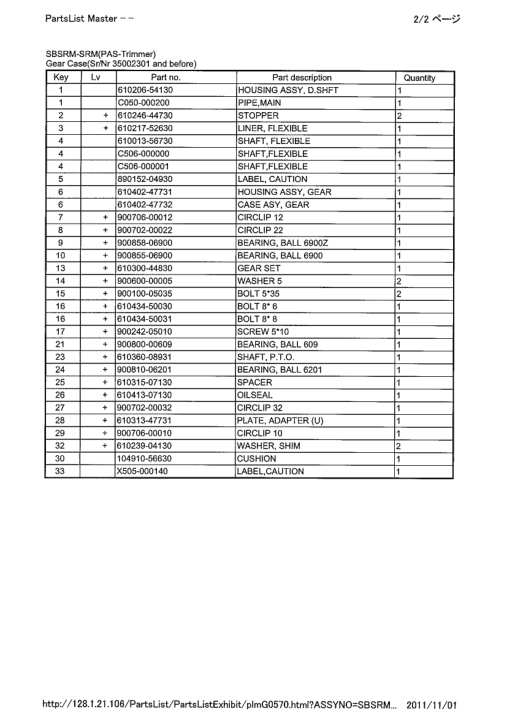 Echo PAS IPL / Parts List