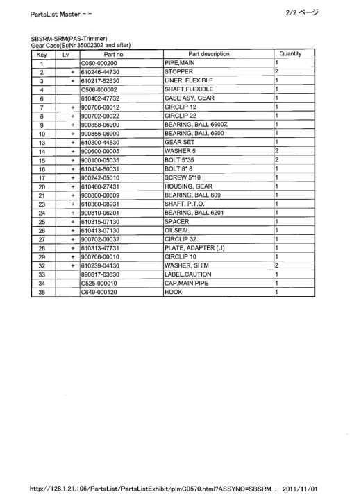 Echo PAS IPL / Parts List source page 3