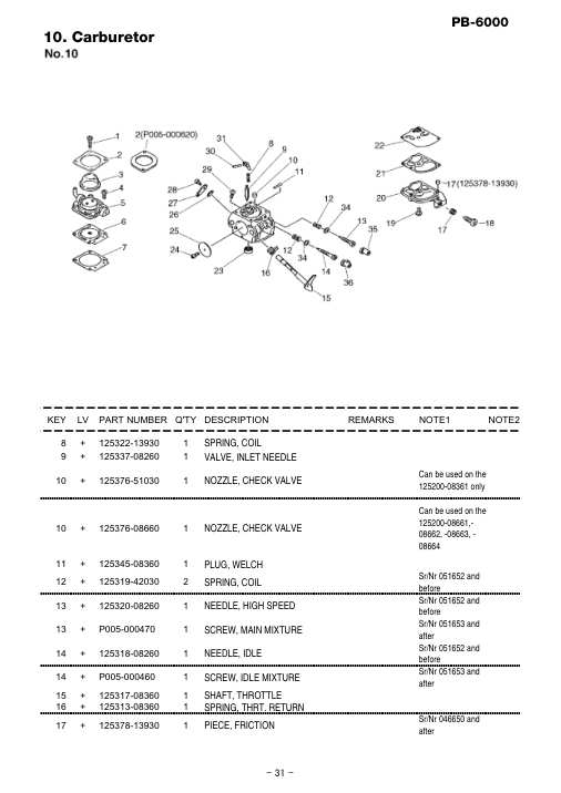 Echo PB-6000 IPL / Parts List source page 32