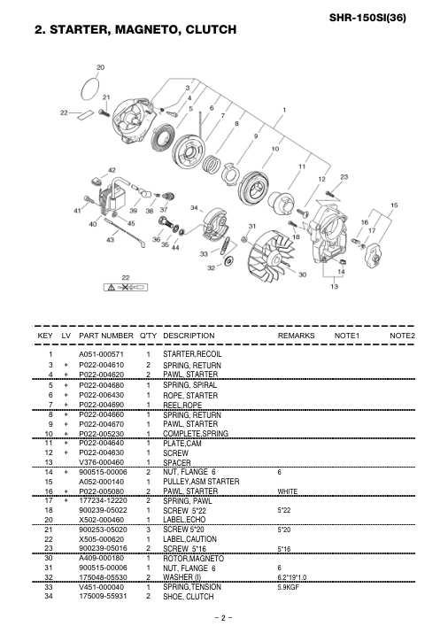 Echo SHR-150SI IPL / Parts List source page 3