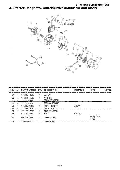 Echo SRM-360SL IPL / Parts List source page 15