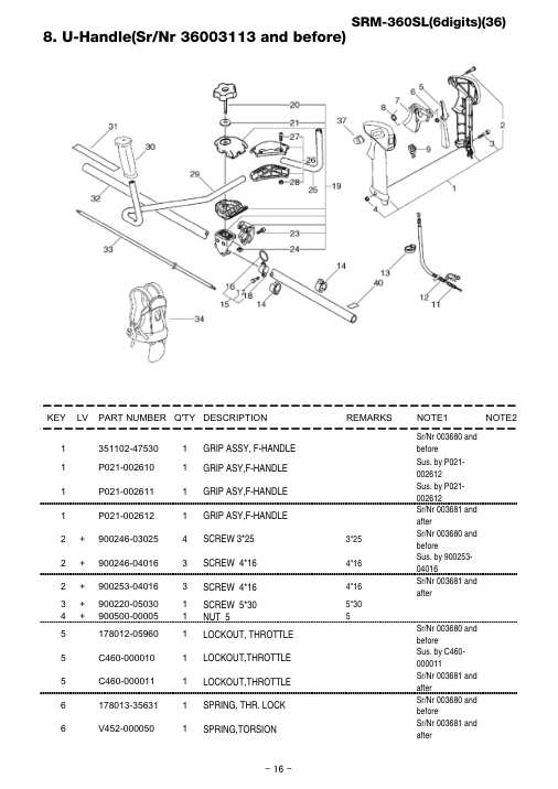 Echo SRM-360SL IPL / Parts List source page 22