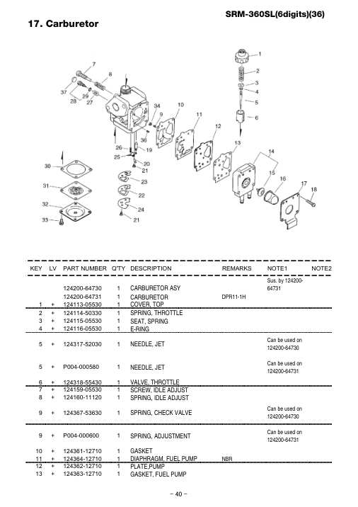 Echo SRM-360SL IPL / Parts List source page 53