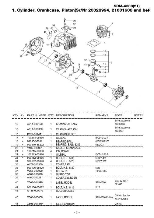 Echo SRM-4300 IPL / Parts List source page 4