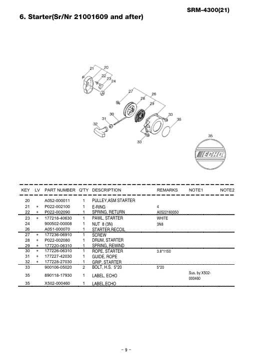 Echo SRM-4300 IPL / Parts List source page 13