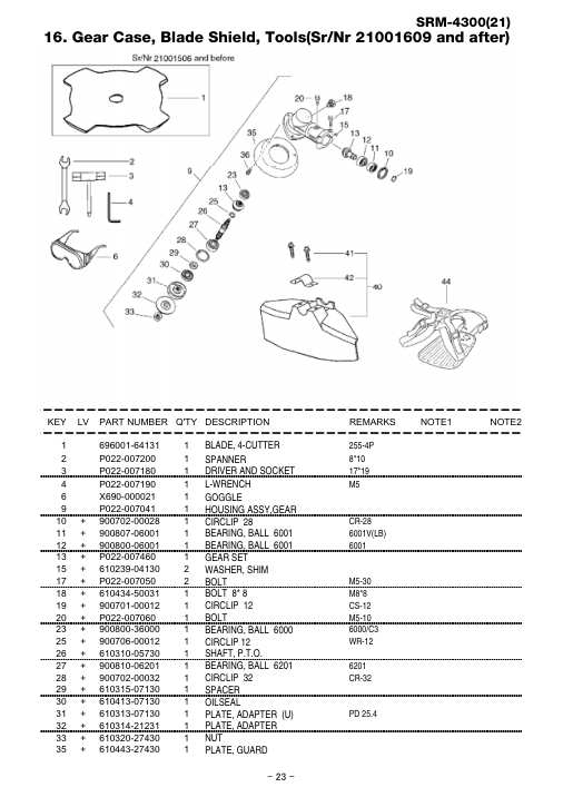 Echo SRM-4300 IPL / Parts List source page 31