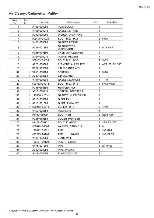 Echo SRM-510 IPL / Parts List source page 10