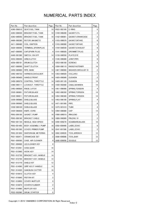 Echo SRM-510 IPL / Parts List source page 22