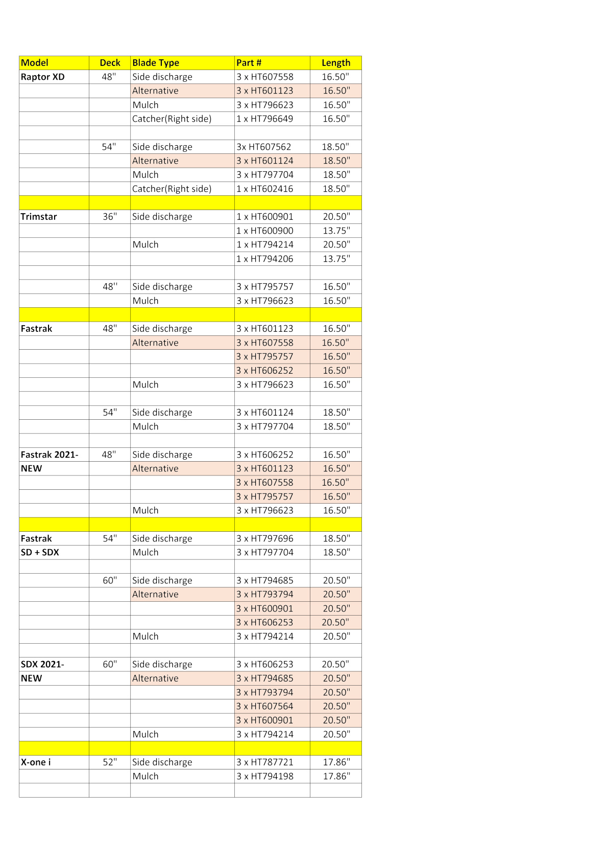 Hustler blade reference source page 2