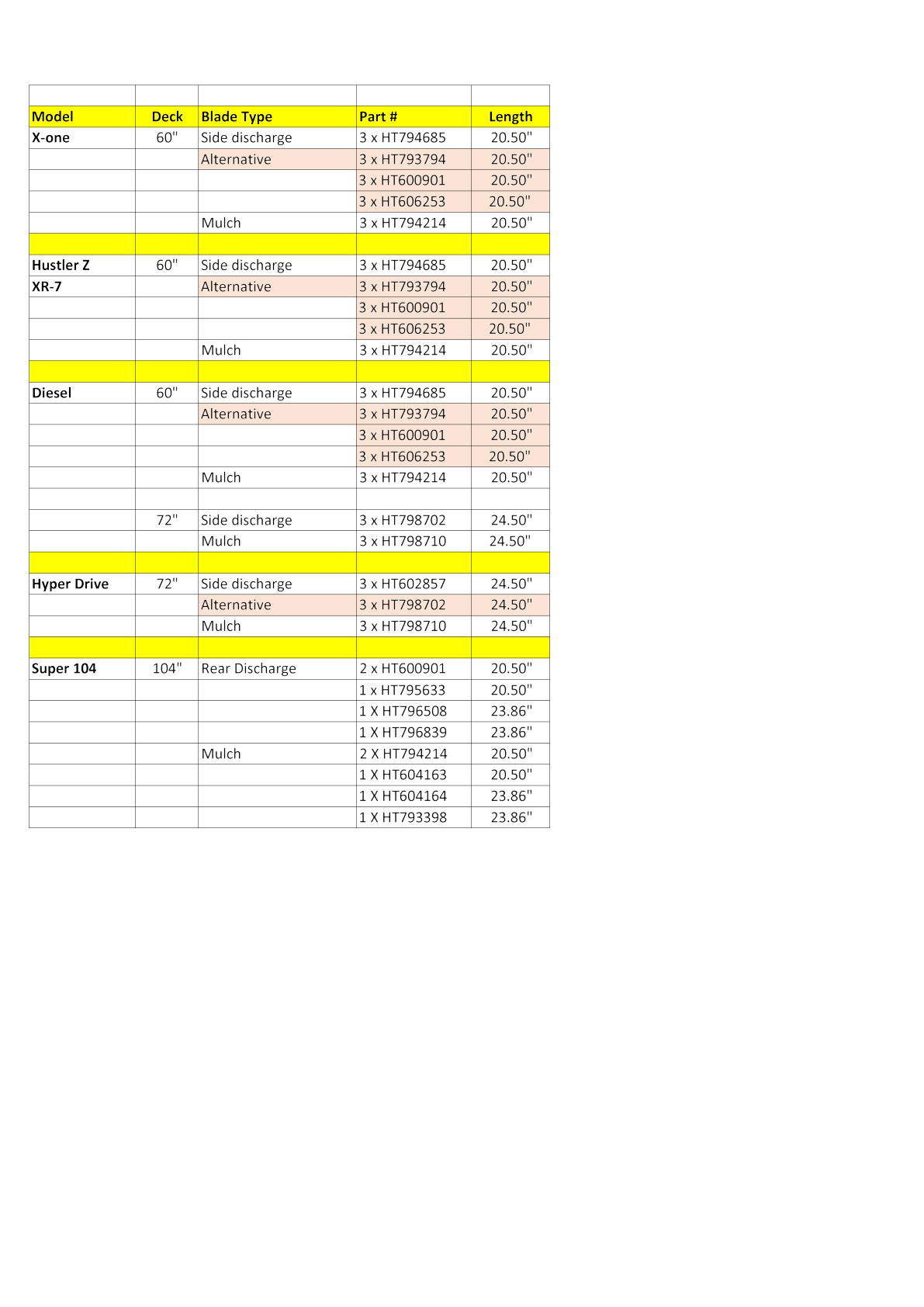 Hustler blade reference source page 3