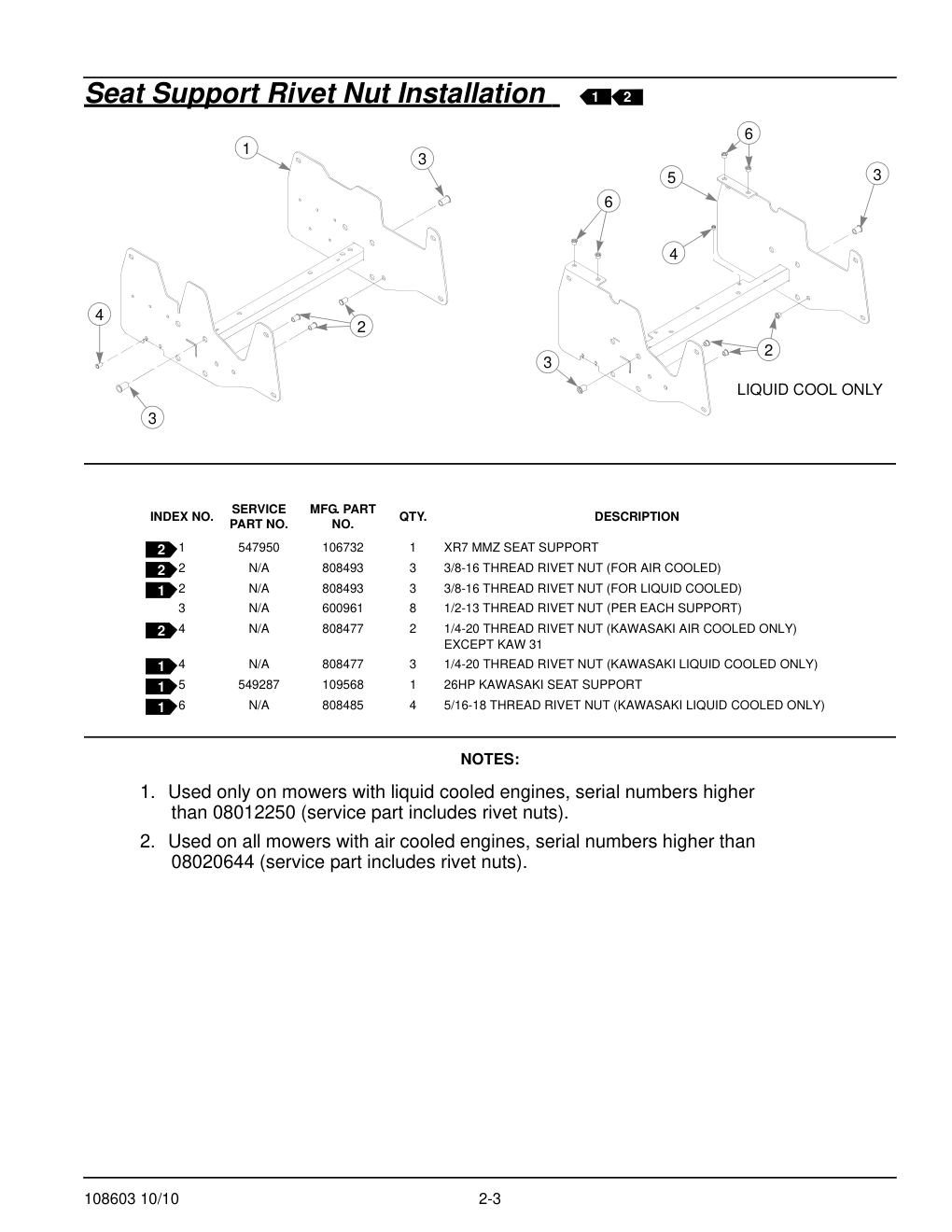Hustler Super Z Parts Manual - 108603 - Seat Support Rivet Nut Installation diagram