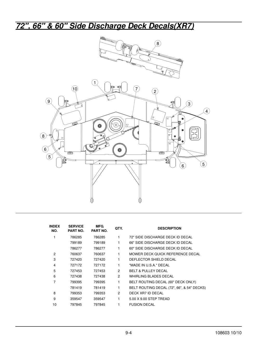Hustler Super Z Parts Manual - 108603 - 72", 66" & 60" Side Discharge Deck Decals(XR7) diagram