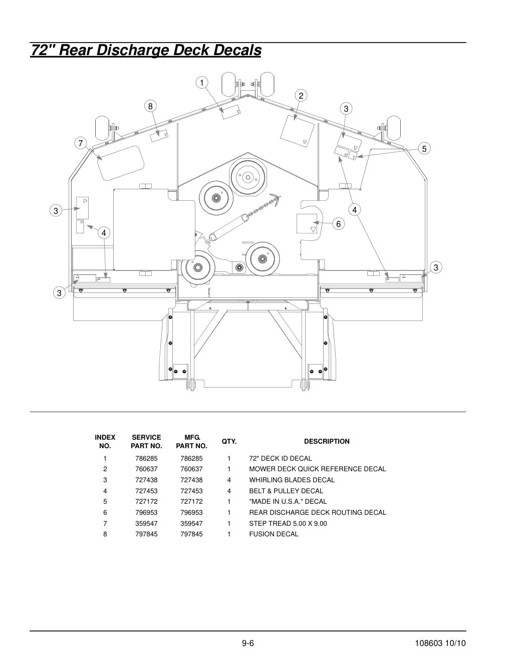 Hustler Super Z Parts Manual - 108603 - 72" Rear Discharge Deck Decals diagram